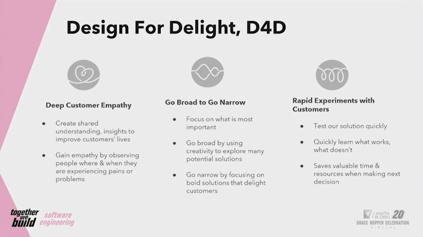 Design for Delight